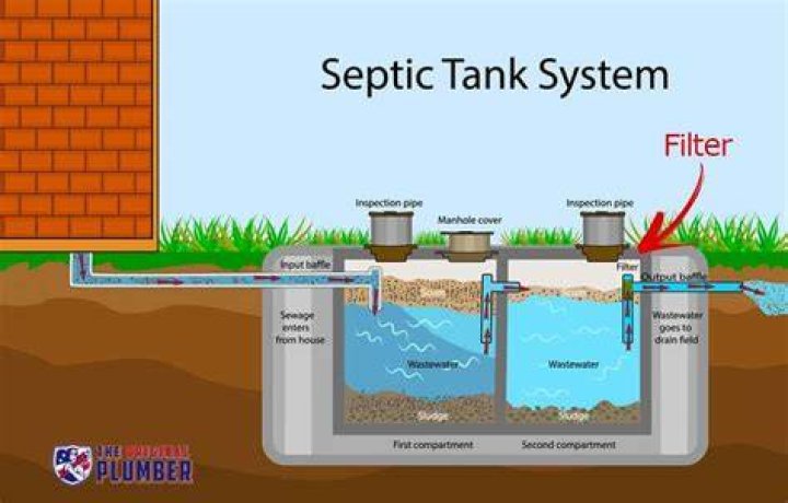 How do you clean a septic filter