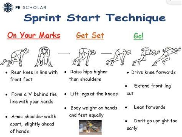 How do you conduct a sprint