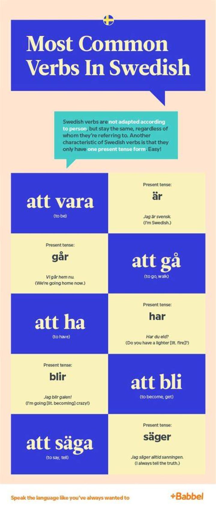 How do you conjugate verbs in Swedish