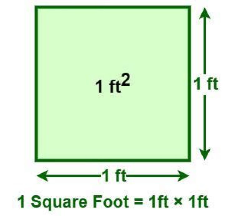 How do you convert square feet to length
