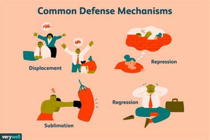 How do you deal with defense mechanisms