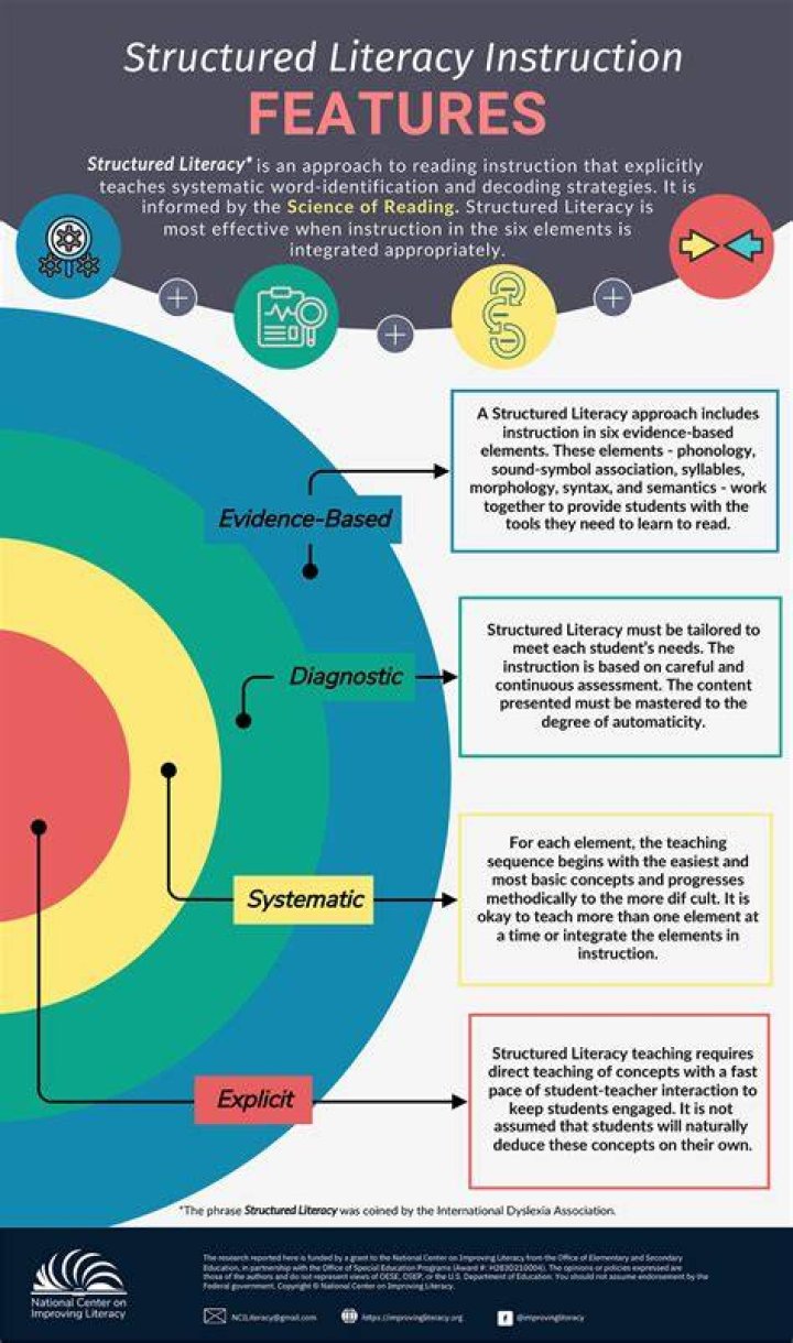 How do you define literacy