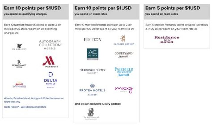 How do you earn points with Marriott Rewards