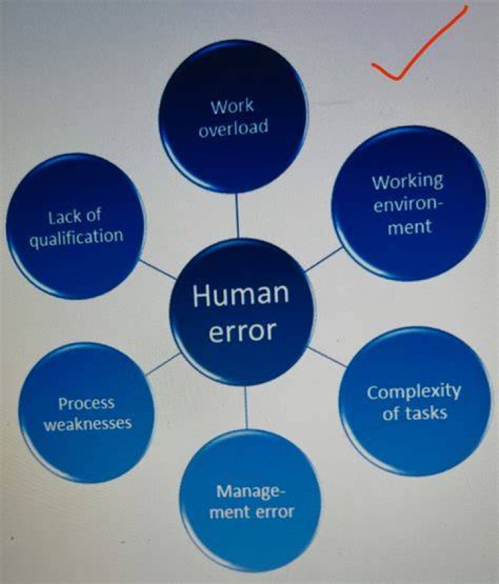 How do you explain human error