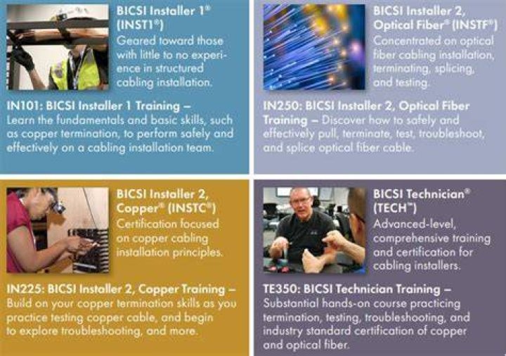 How do you get certified in Bicsi