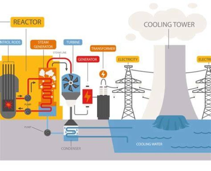 How do you go from work to power