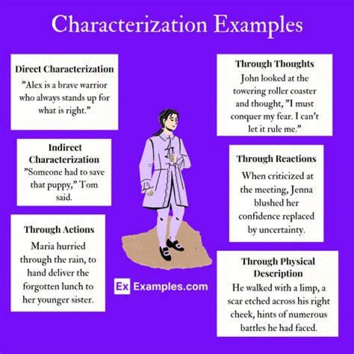 How do you identify indirect characterization in a story