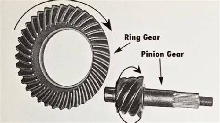 How do you identify ring and pinion gears