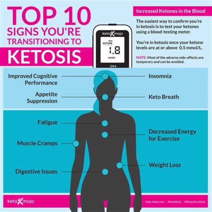 How do you keep a goat from going into ketosis