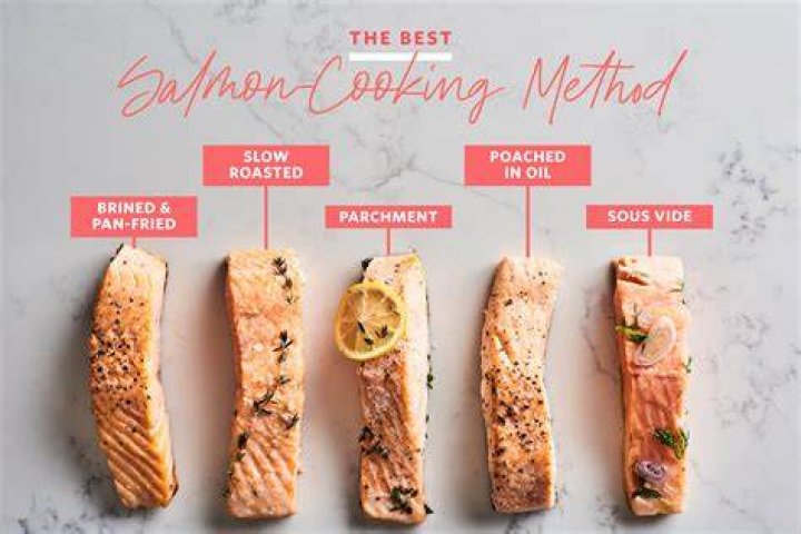 How do you know if salmon is cooked