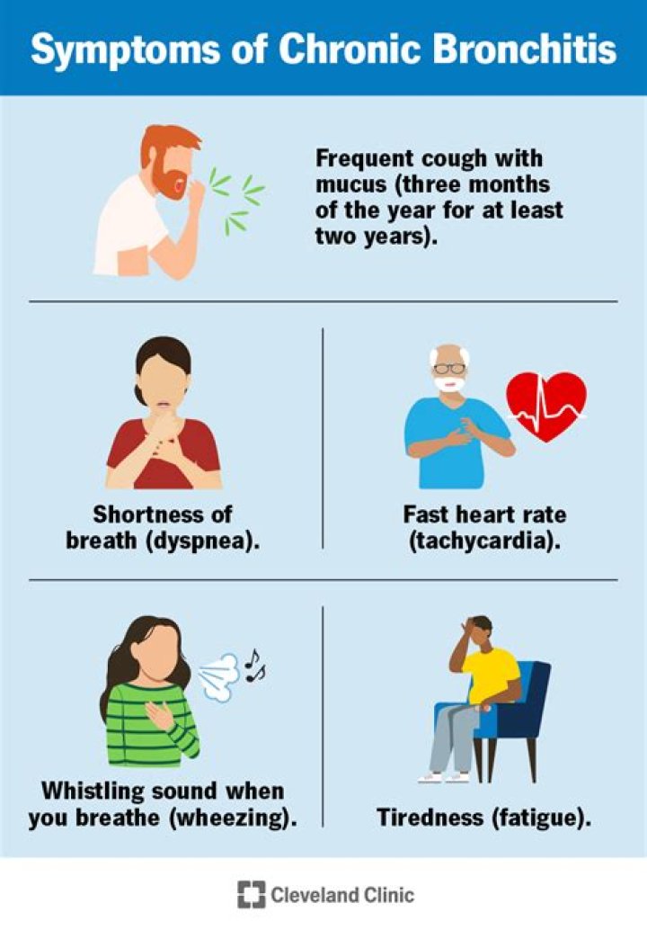 How do you know if you have bronchitis or COPD
