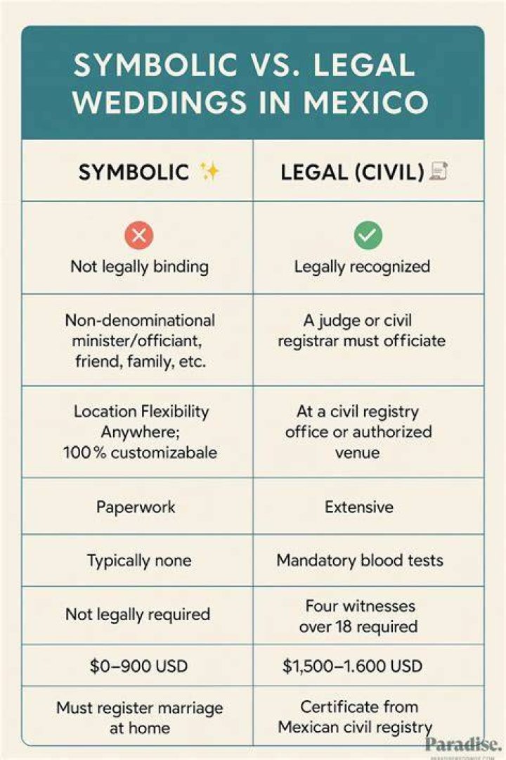 How do you legally get married in New Mexico