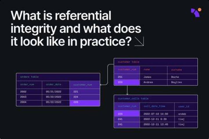 How do you maintain referential integrity
