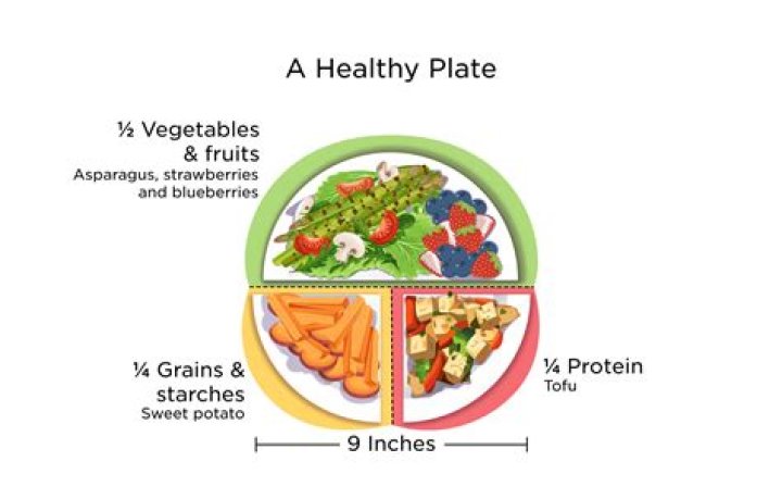 How do you make food on a plate