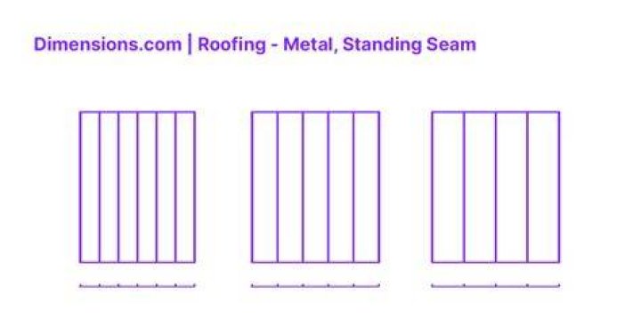 How do you measure a standing seam metal roof