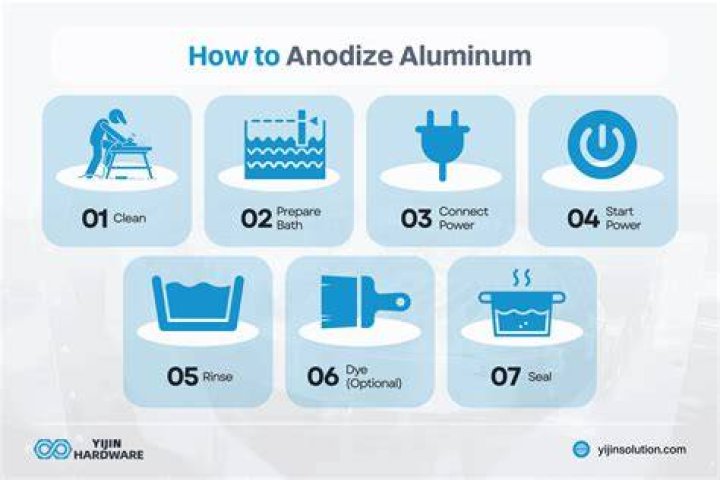 How do you prepare aluminum for anodizing