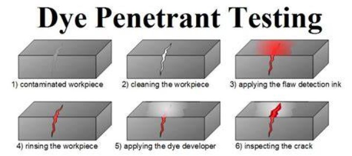 How do you remove penetrant dye