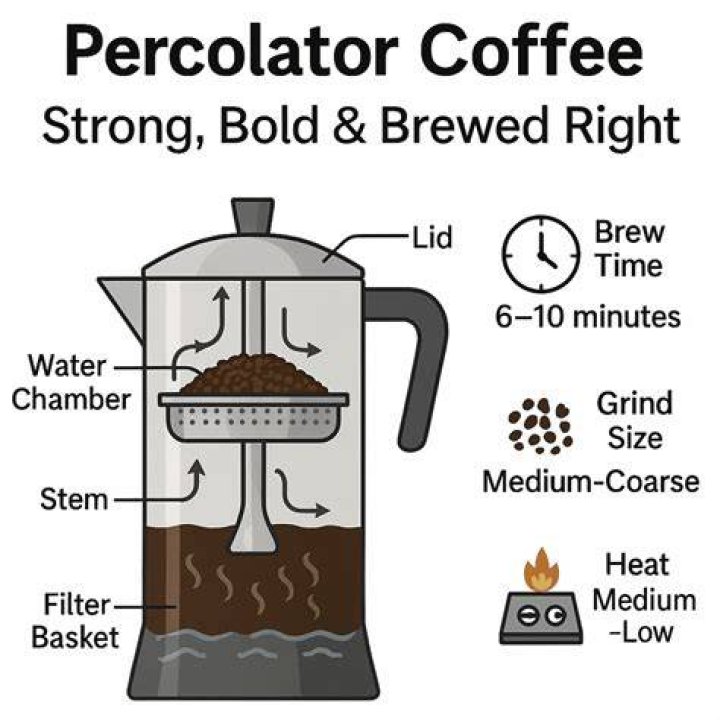 How do you repair a percolator