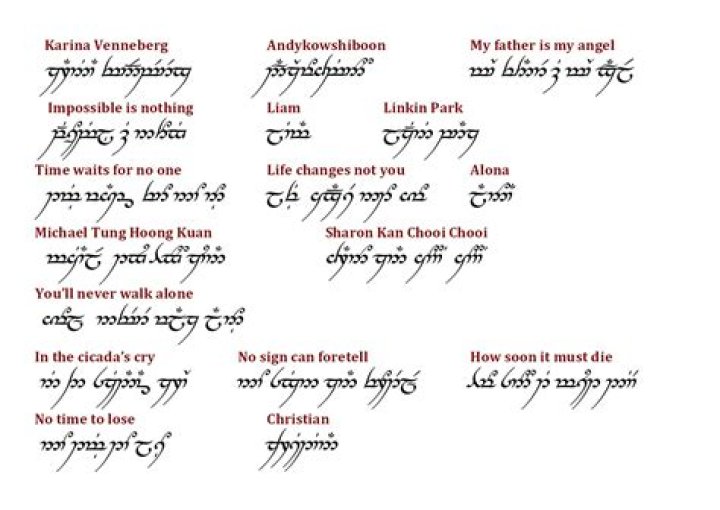 How do you say dragon in Elvish