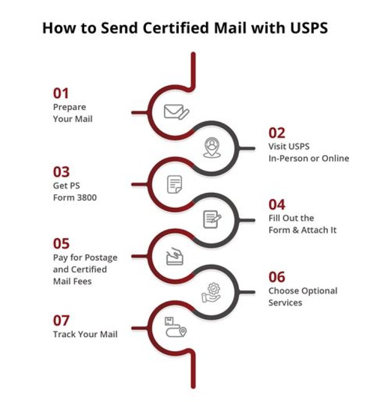 How do you send a pie in the mail