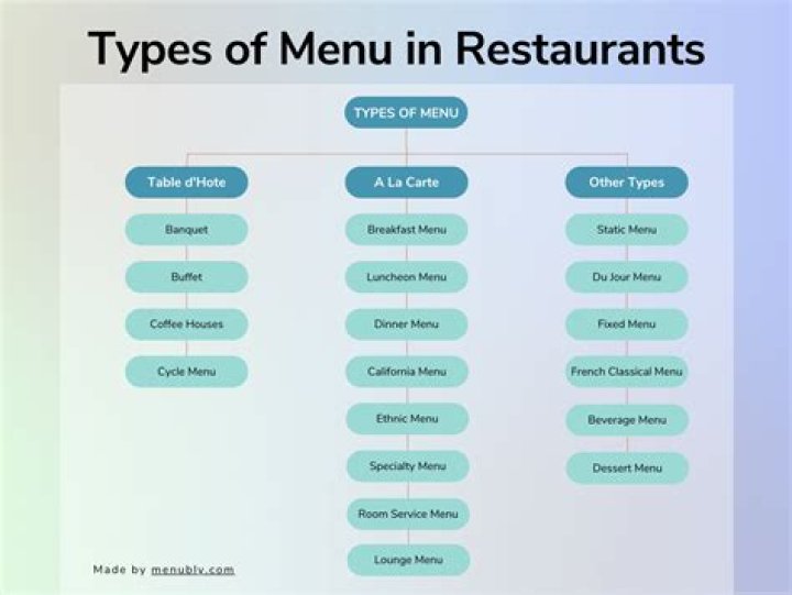 How do you structure a restaurant menu