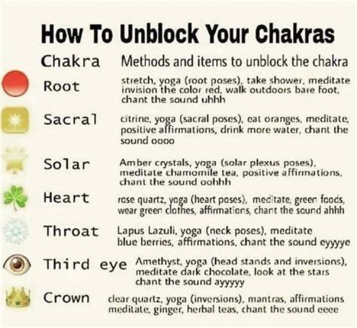 How do you unblock your chakras