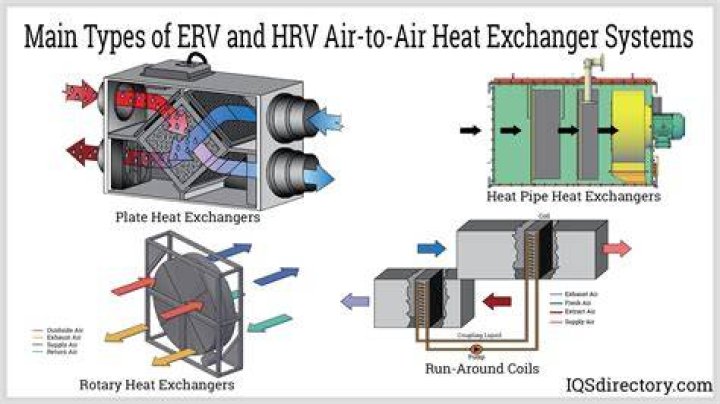 How do you use an air exchanger