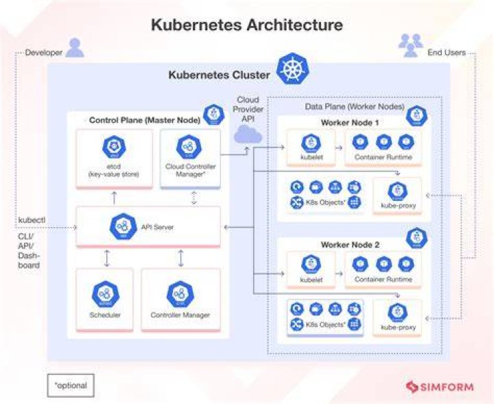How do you use Kubernetes secret