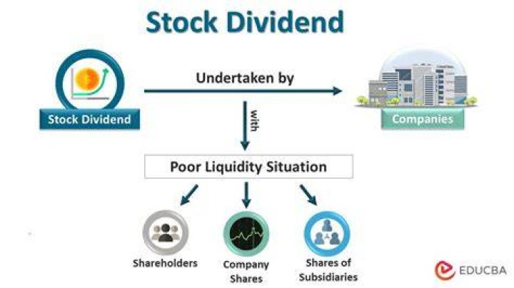 How do you value a stock based on dividends
