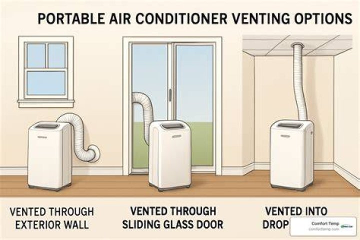 How do you vent a portable air conditioner through the wall