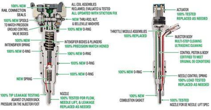How does a diesel injector pump work