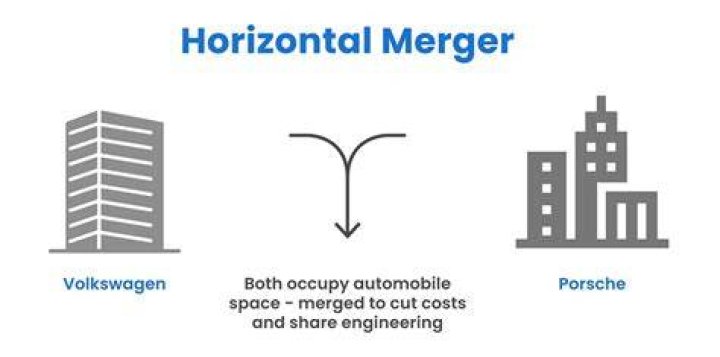 How does a horizontal merger work