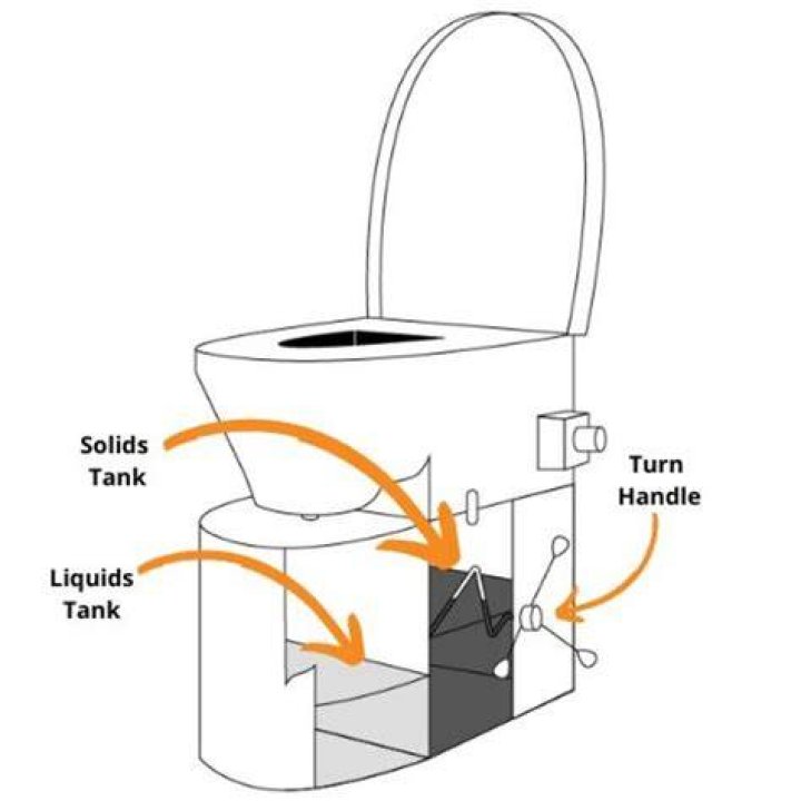 How does a mobile home toilet work