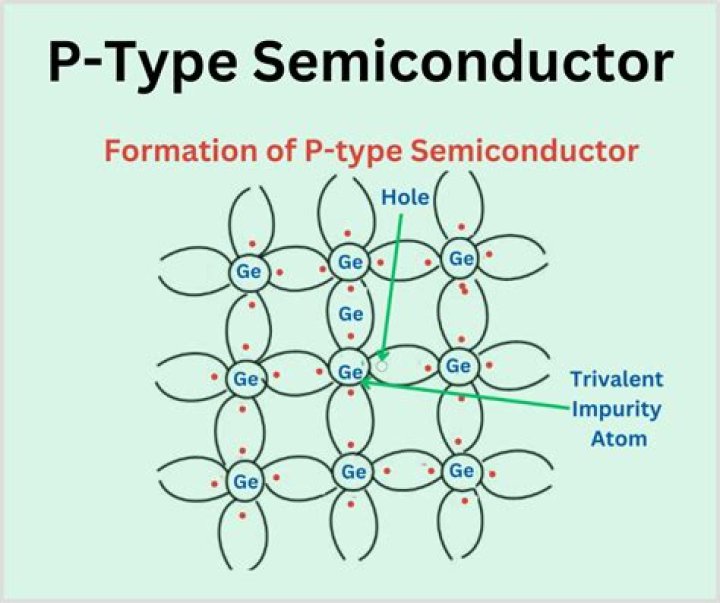How does a P type semiconductor work