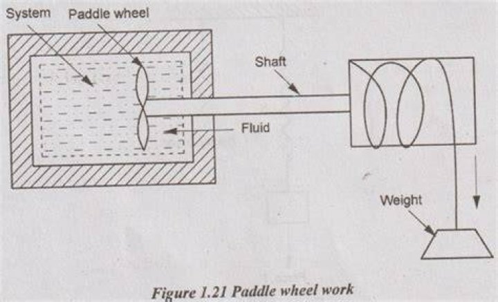 How does a paddle wheel work