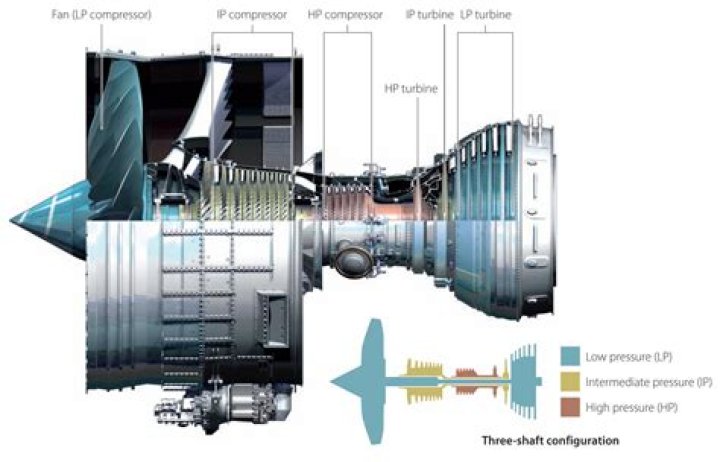 How does a Trent engine work