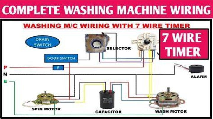 How does a washer timer work