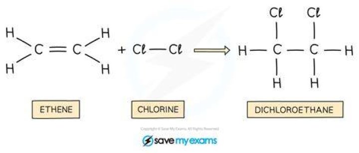How does chlorine react with ethene