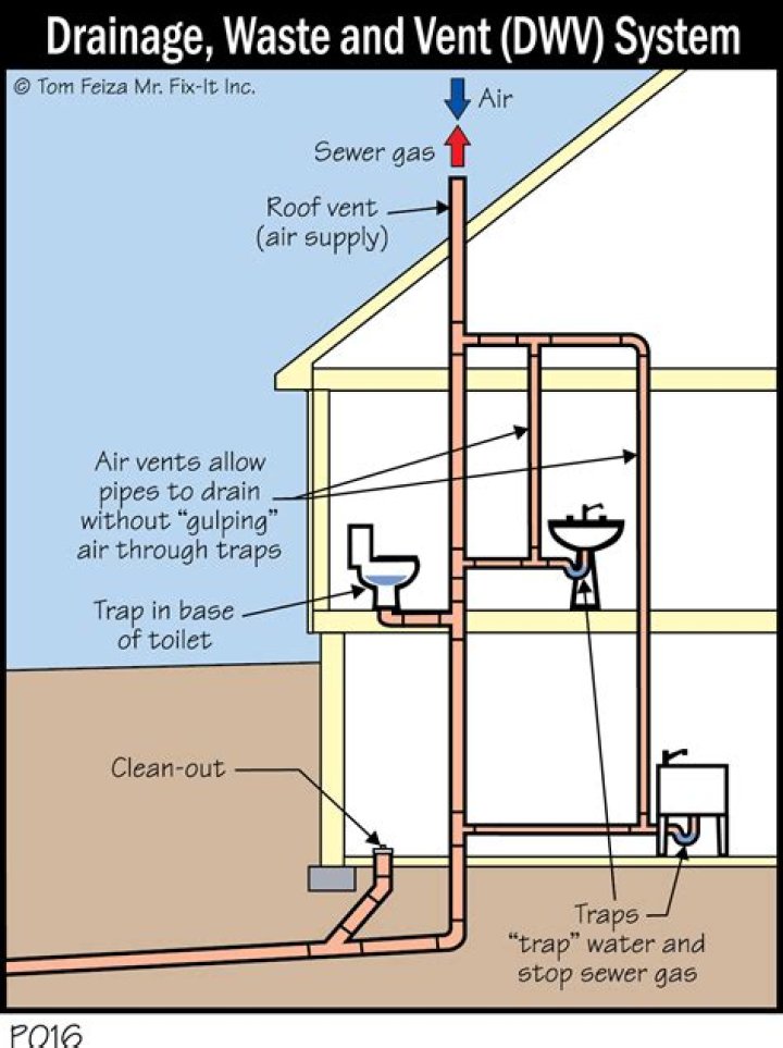 How does drain vent work