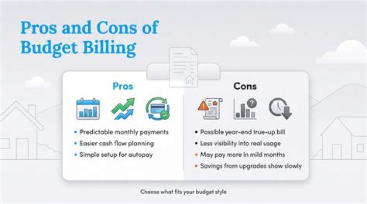 How does gexa budget billing work