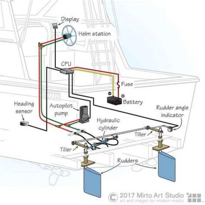 How does helm connect to Tiller