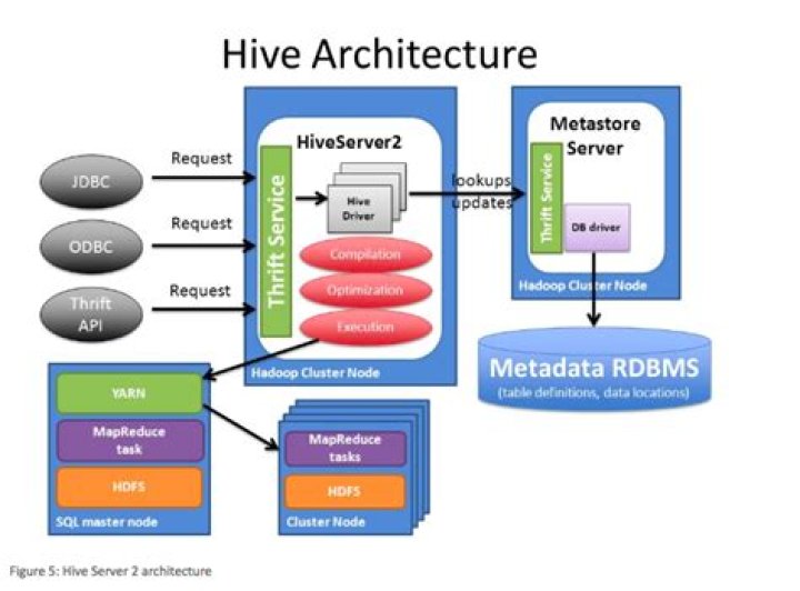 How does hive work Hadoop