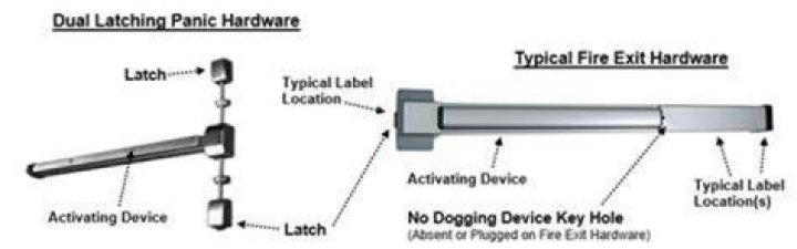 How does panic hardware work
