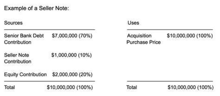 How does seller contribution work