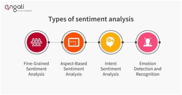 How does sentiment analysis relate to Textmining