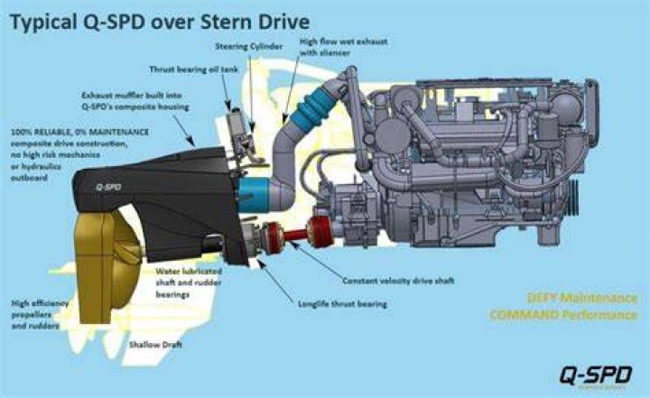How does stern drive work