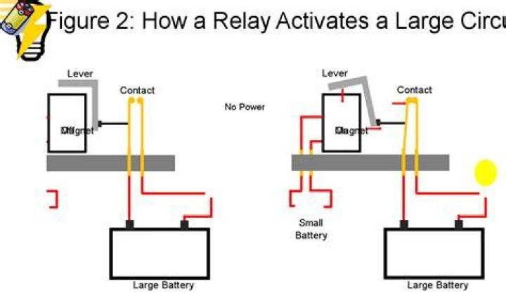 How does text relay work