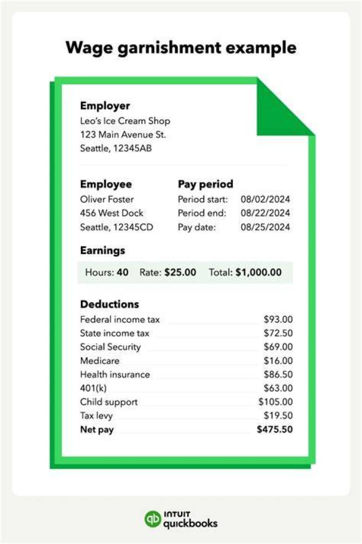 How does wage garnishment affect your tax return