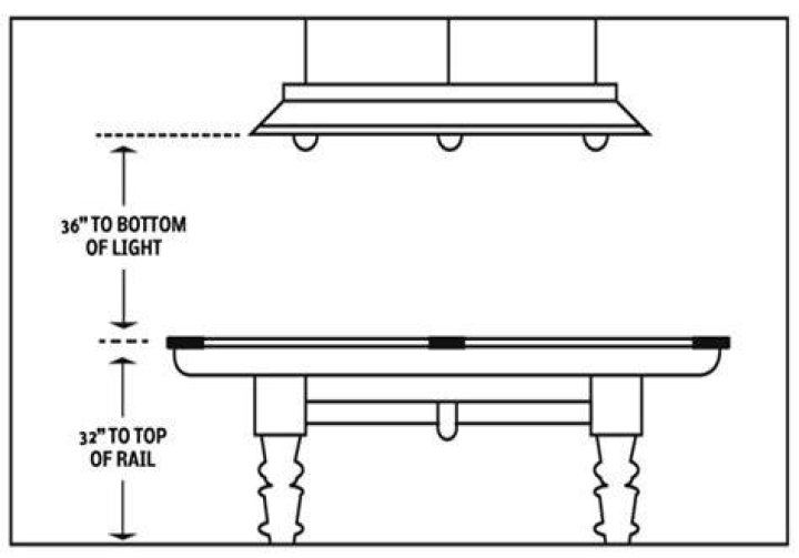 How far off the wall should a pool table be