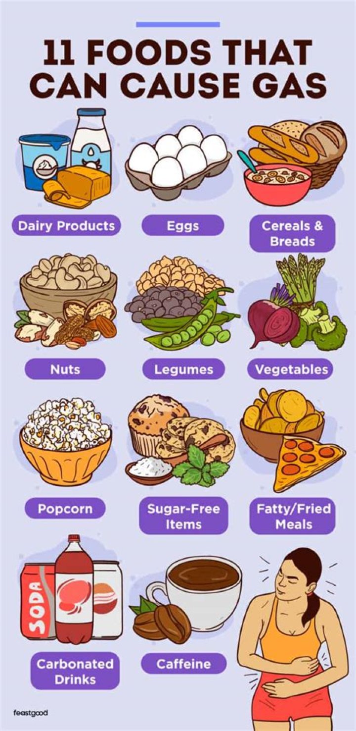 How fast can food give you gas